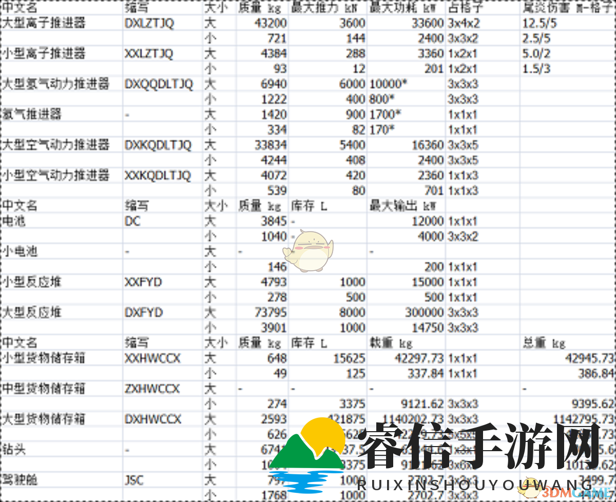 宇宙冒险探秘：揭秘太空工程师核心组件