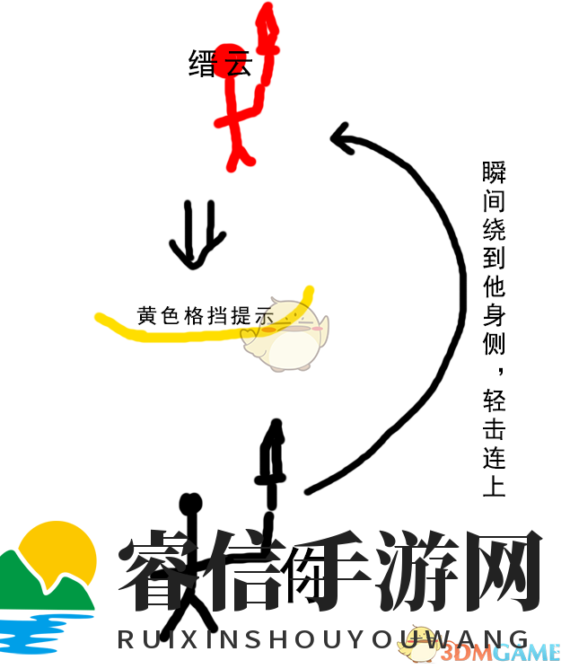 《古剑奇谭3》BOSS缙云速败攻略！