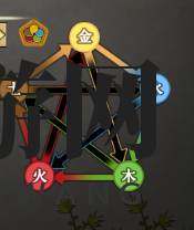 《了不起的修仙模拟器》五行突破台建造方法分享