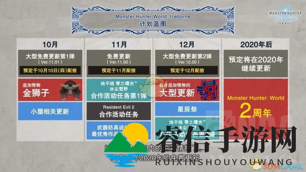 怪物猎人世界：2019大更新，探秘新蓝图！