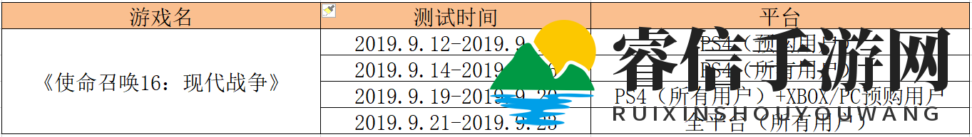 《使命召唤16：现代战争》B测时间一览及免费加速器推荐