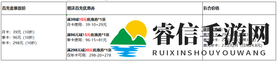 奇游加速器专线今日升级 日韩节点延迟现业界最低！