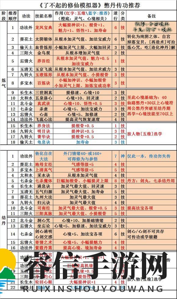 揭秘憋丹期修仙秘籍，技巧攻略大放送