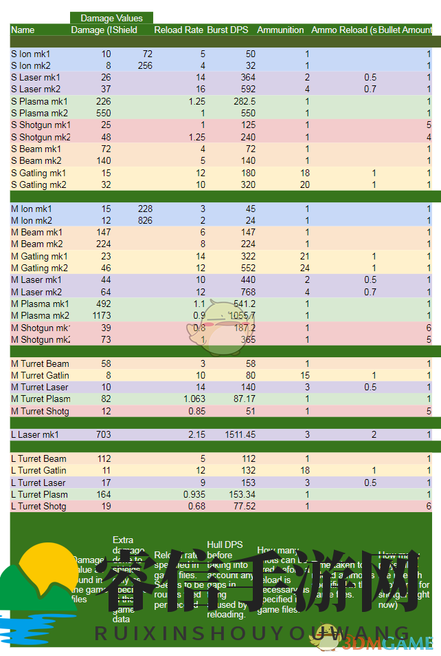 揭秘《X4》神秘武器，伤害哪家强？