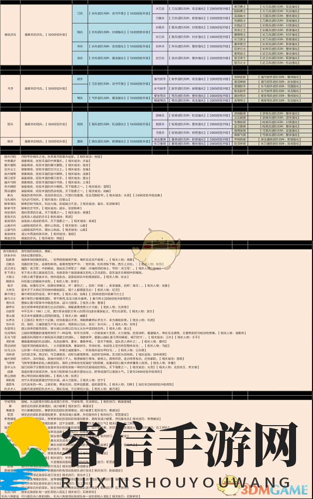 三国志兵种魅力揭秘