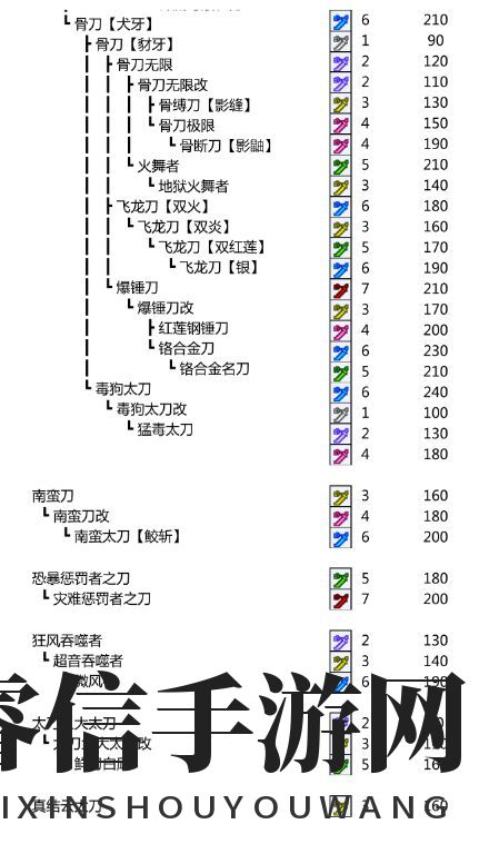 太刀家族升级秘籍，揭秘《怪物猎人P3》魅力武器！
