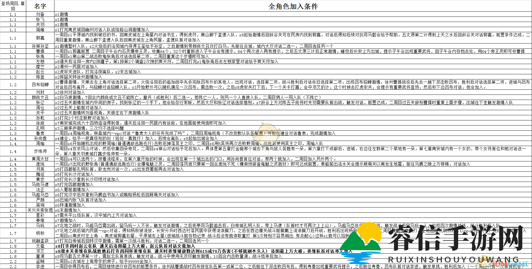  《吞食孔明传》名将集结，揭秘神秘加入条件