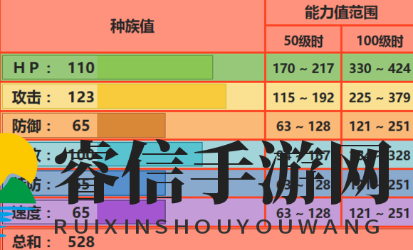 火猪：战斗短板与战术突破