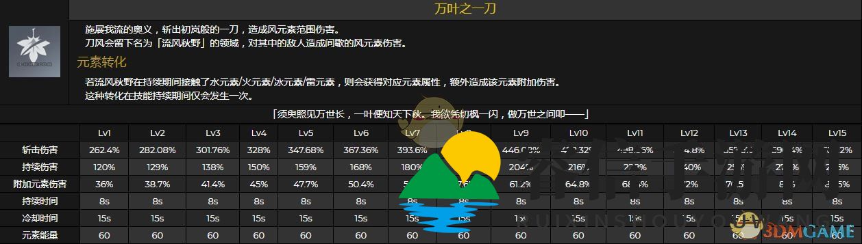 《原神》桐生万叶全技能效果及倍率介绍