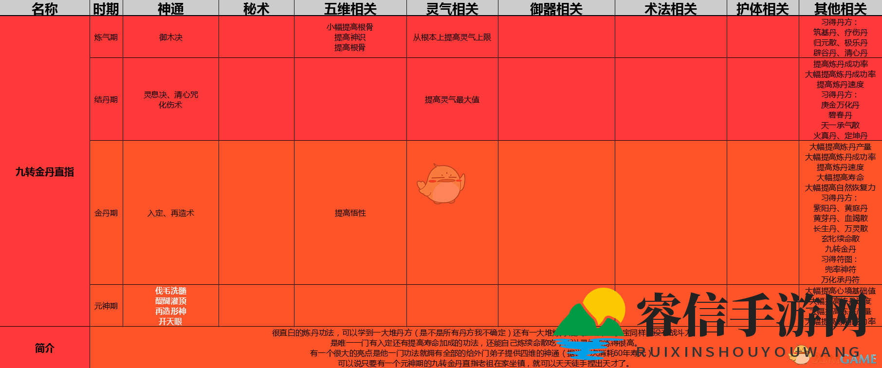 神秘功法揭秘，修仙之旅等你探索