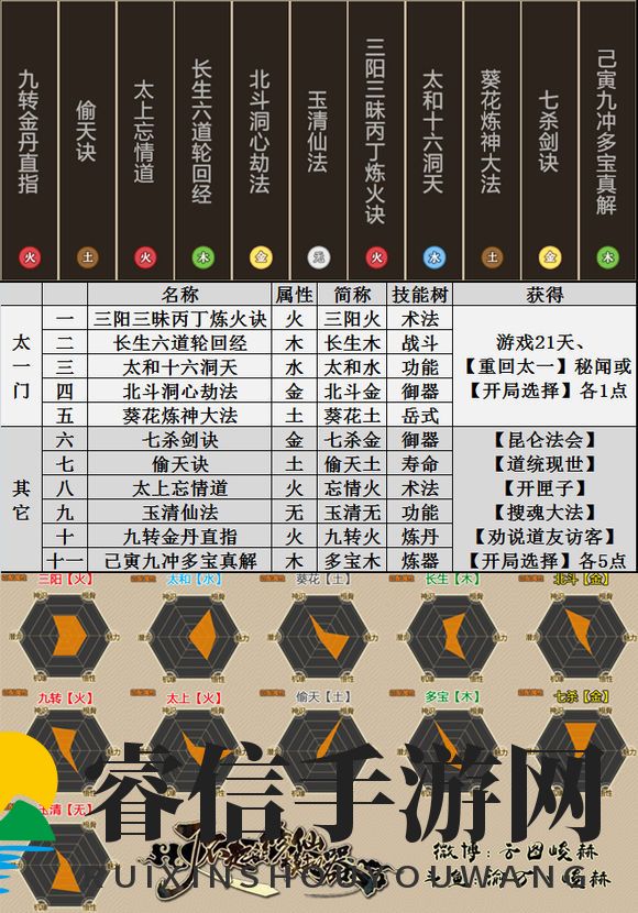 修仙秘籍大揭秘，功法五行探秘图