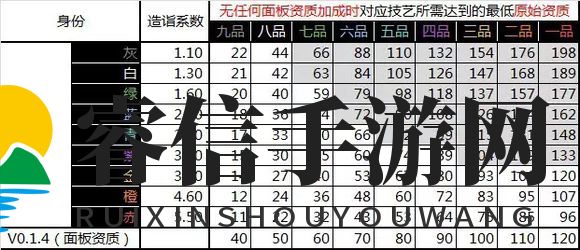 太吾村新手必备：快速布局指南，助你高效发展