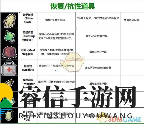 《雨中冒险》道具大全 全道具介绍一览