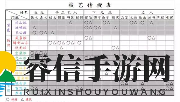 《太吾绘卷》新手向太吾村建设规划攻略