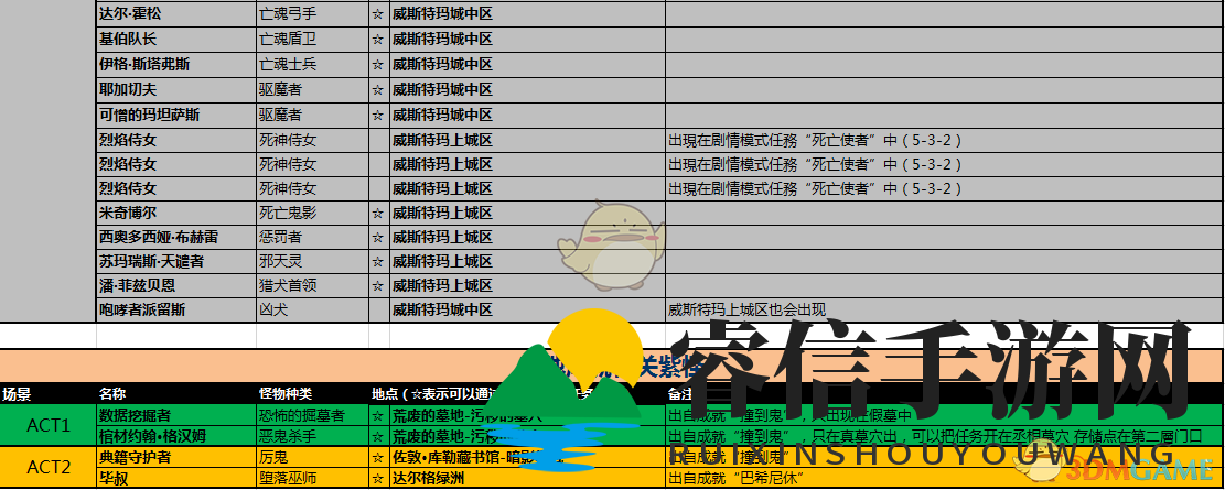《暗黑3》紫名怪攻略大揭秘！