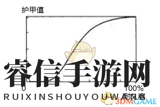 揭秘塔科夫护甲损耗奥秘