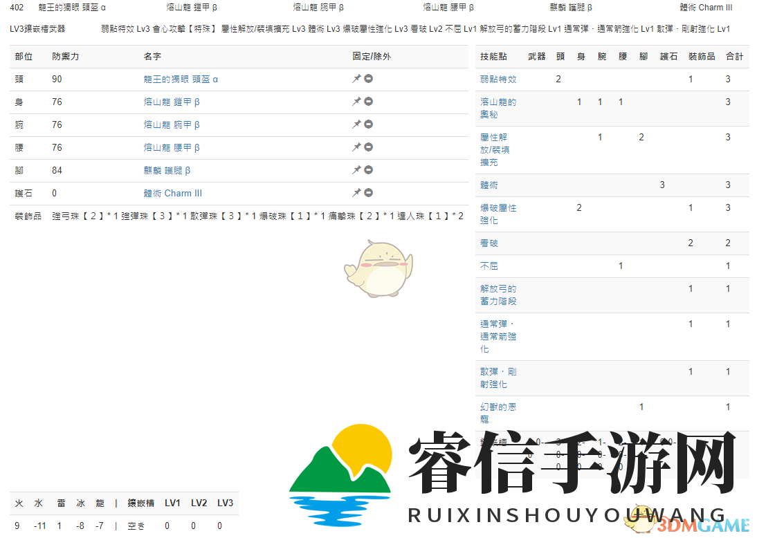 《怪物猎人》弓手神器升级，攻略大揭秘！