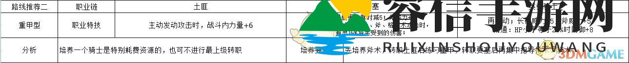 神秘英雄吉尔伯特重甲攻略，独家揭秘！