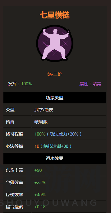 揭秘《太吾绘卷》绝二品功法大全之七星横链的完整技巧