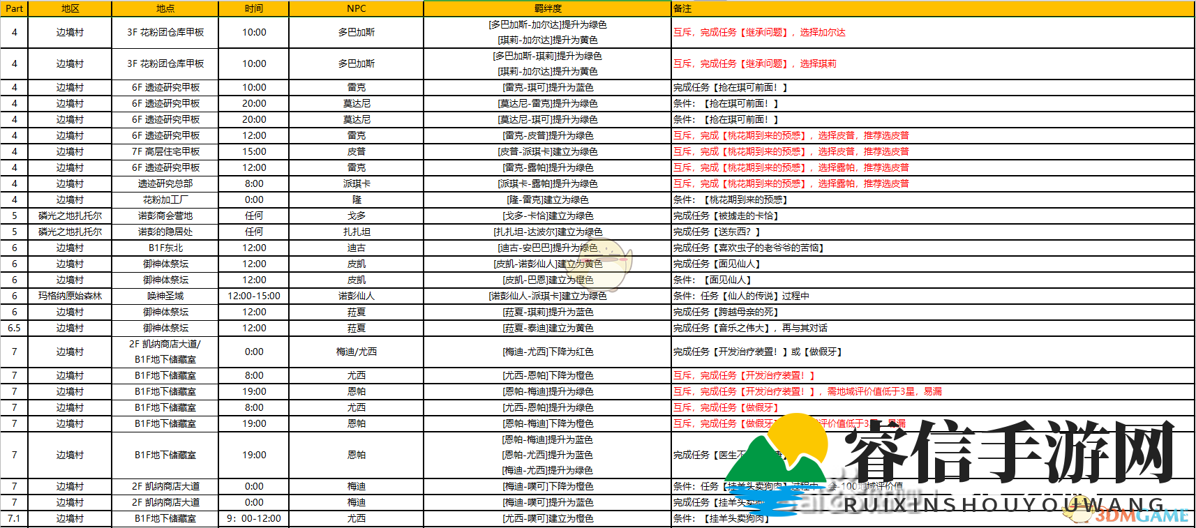 《异度神剑：终极版》巨神中层部全NPC羁绊攻略一览
