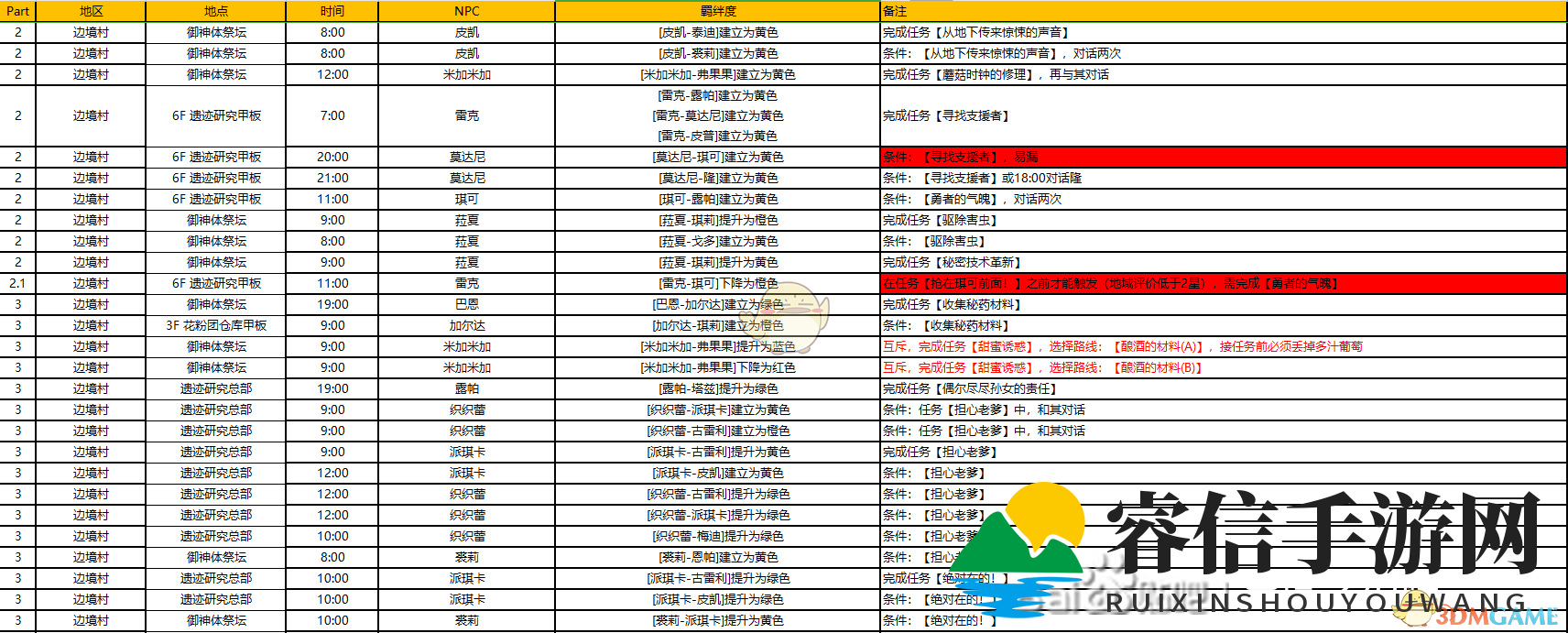 《异度神剑：终极版》巨神中层部全NPC羁绊攻略一览