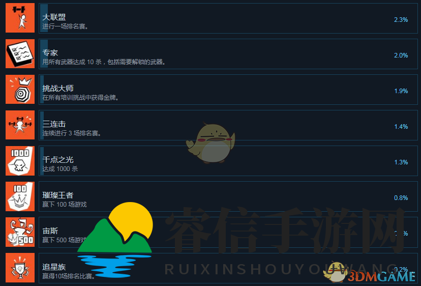 探索《日落时分》全部成就信息全面指南